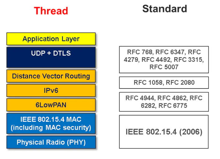 Thread体系结构图