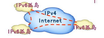 IPv6孤岛