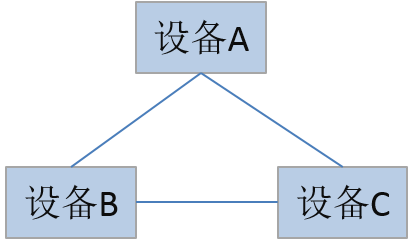 网络拓扑结构