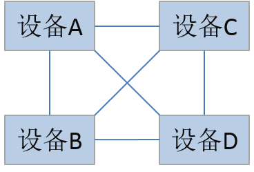 网络拓扑结构